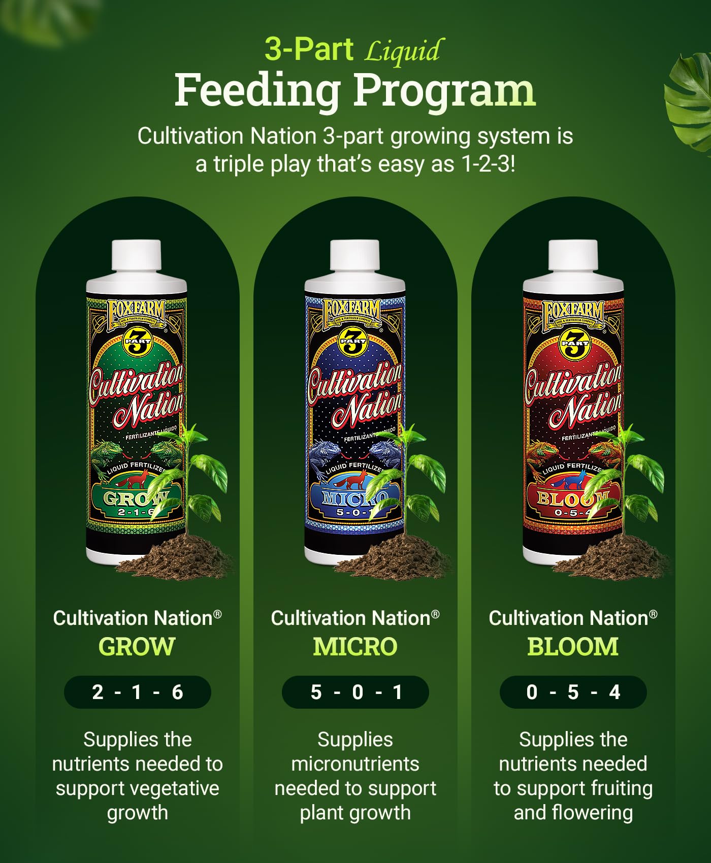 FoxFarm etiquetas Grow Micro Bloom en detalle, identifica funciones y dosificación precisa