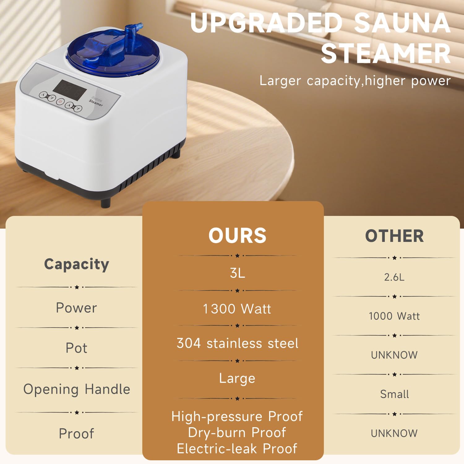 Fulove caldera de acero inoxidable produciendo vapor de forma eficiente