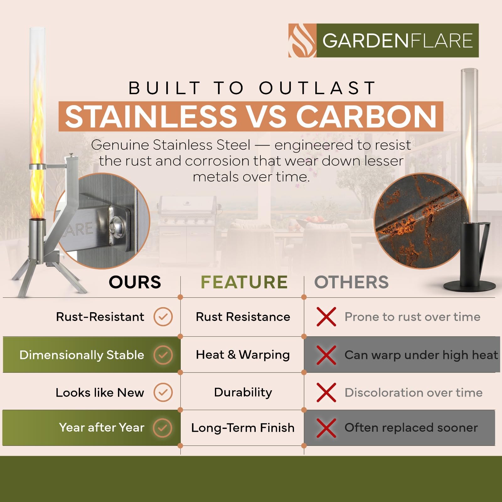 GARDENFLARE tubo de vidrio con columna de llama visible y estética