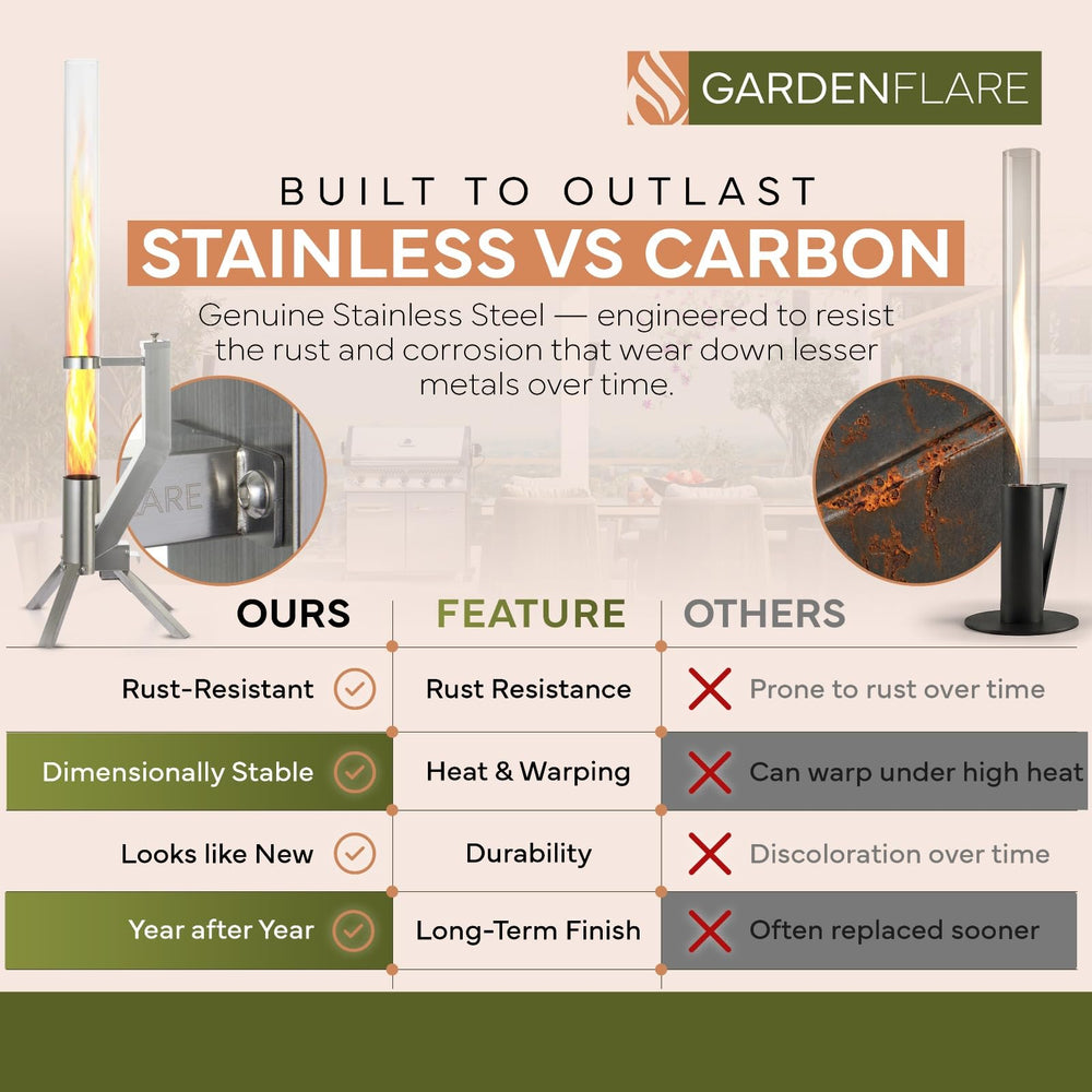GARDENFLARE tubo de vidrio con columna de llama visible y estética