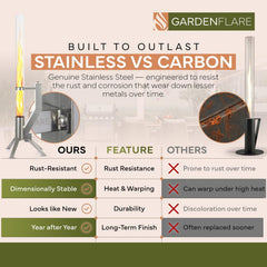 GARDENFLARE tubo de vidrio con columna de llama visible y estética