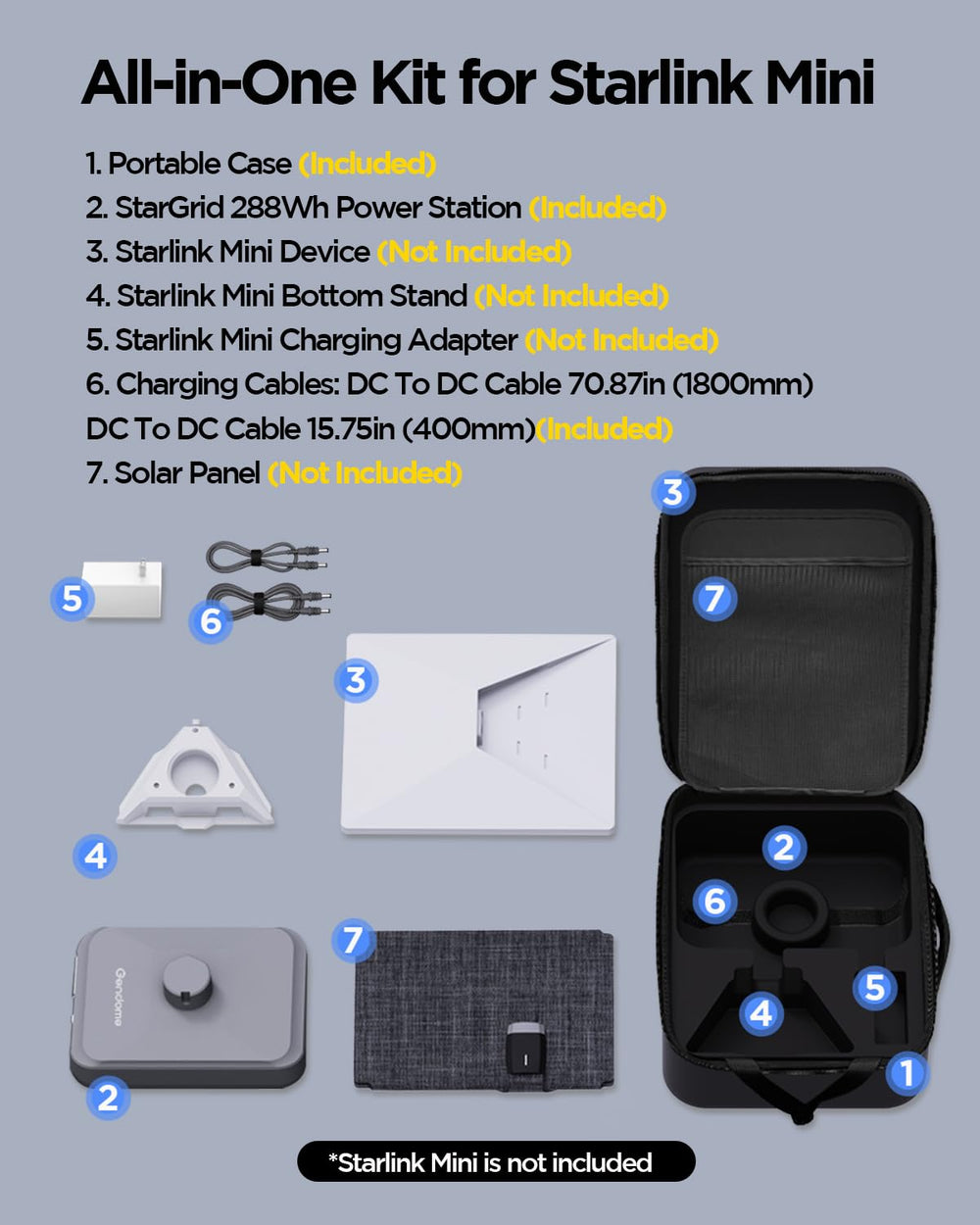 GENDOME cables DC y USB-C incluidos, conexión rápida y versátil