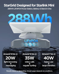 GENDOME detalle de la batería 288Wh LiFePO4 mostrando robustez y capacidad