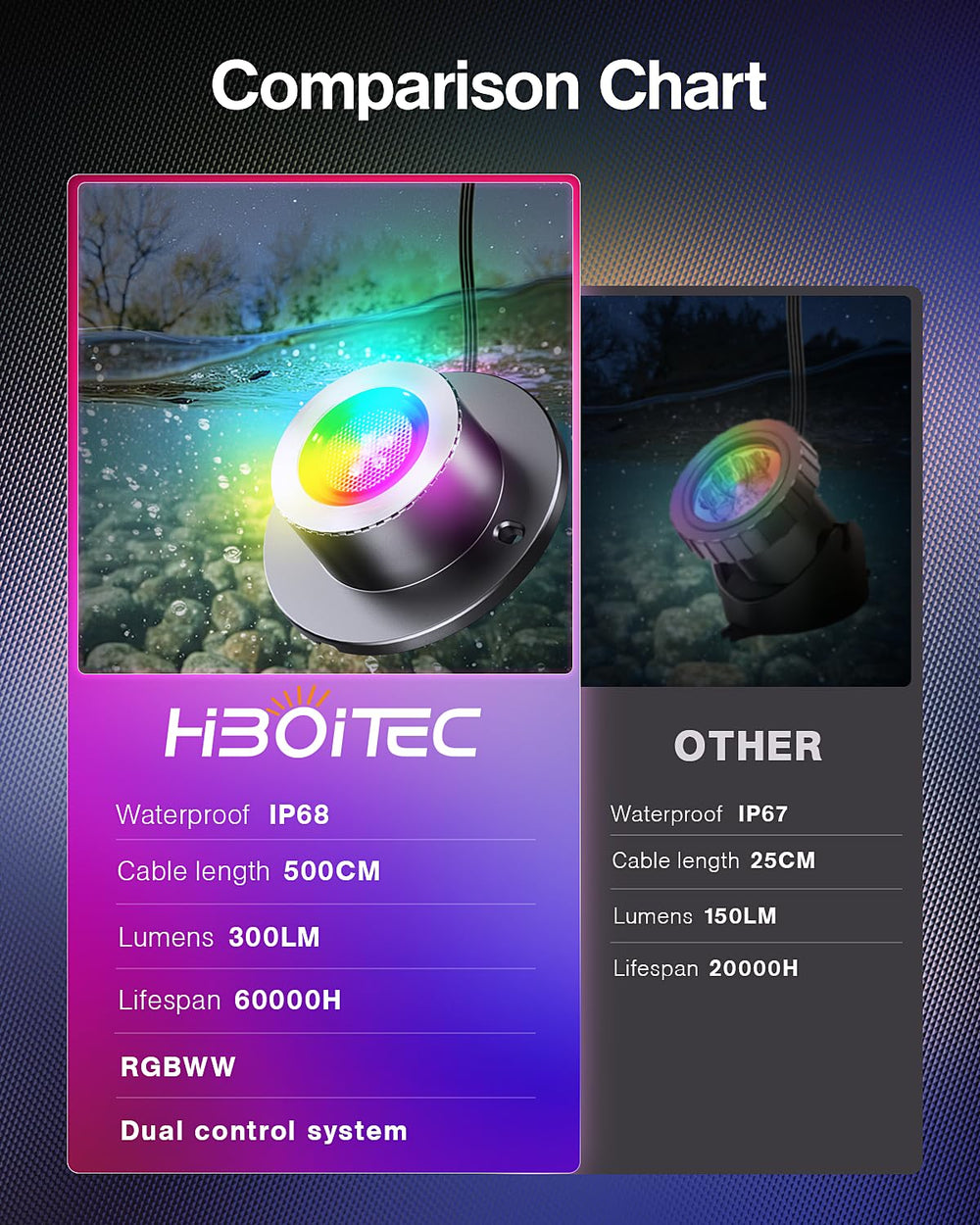 HIBOITEC transformador con botones que facilita control local seguro