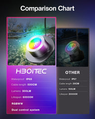 HIBOITEC transformador con botones que facilita control local seguro