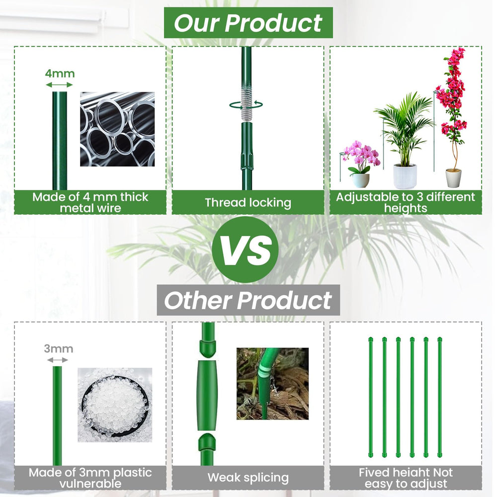 HiGift comparación de alturas 12, 24 y 36 pulgadas para diferentes plantas