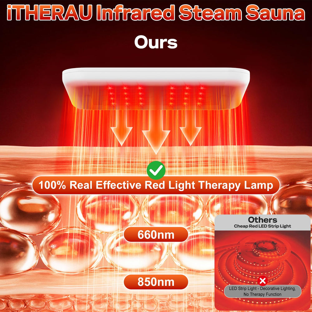 I-THERA-U closeup del vaporizador doble ilustrando potencia y distribución rápida