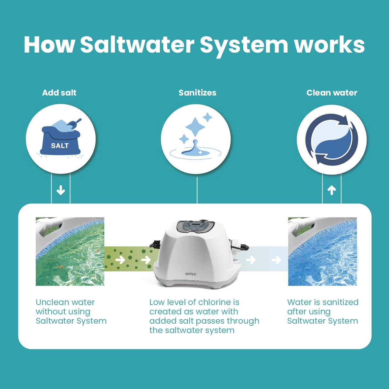 INTEX vista de la superficie mostrando efecto HYDROAERATION y agua clara