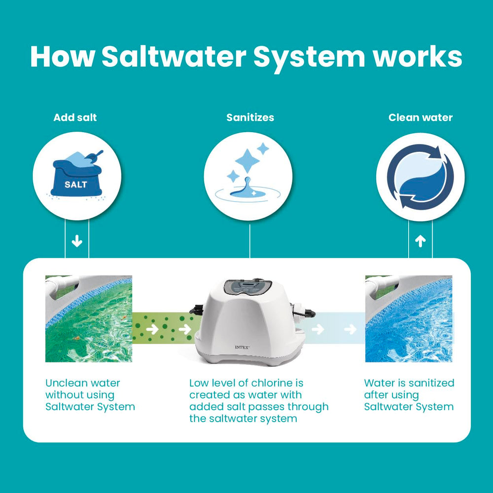INTEX vista de la superficie mostrando efecto HYDROAERATION y agua clara
