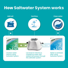 INTEX vista de la superficie mostrando efecto HYDROAERATION y agua clara