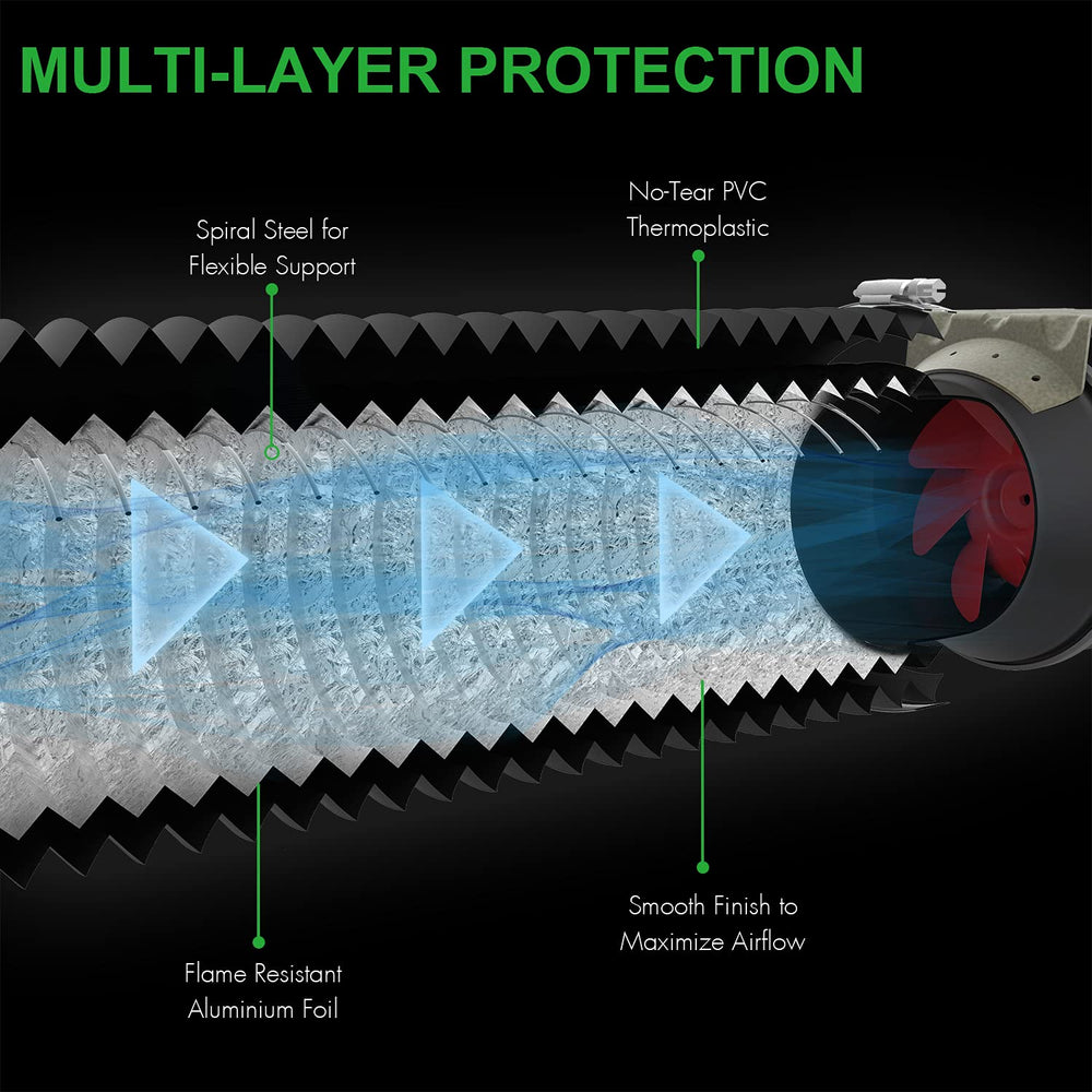 iPower detalle espiral de aluminio flexible que facilita doblado y ajuste