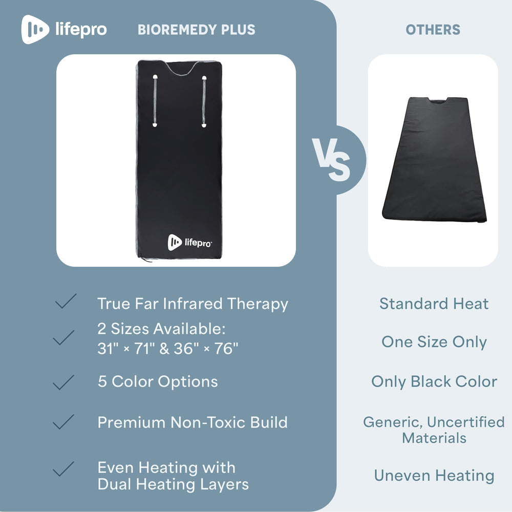 LifePro comparación de talla mostrando espacio para usuarios altos