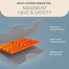 LifePro cremallera y orificios para brazos abiertos para mayor comodidad