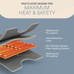LifePro controlador digital mostrando niveles de temperatura y temporizador