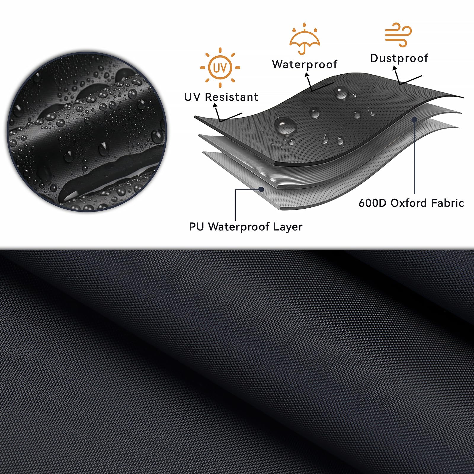 Loenel detalle del tejido 600D que destaca durabilidad impermeable