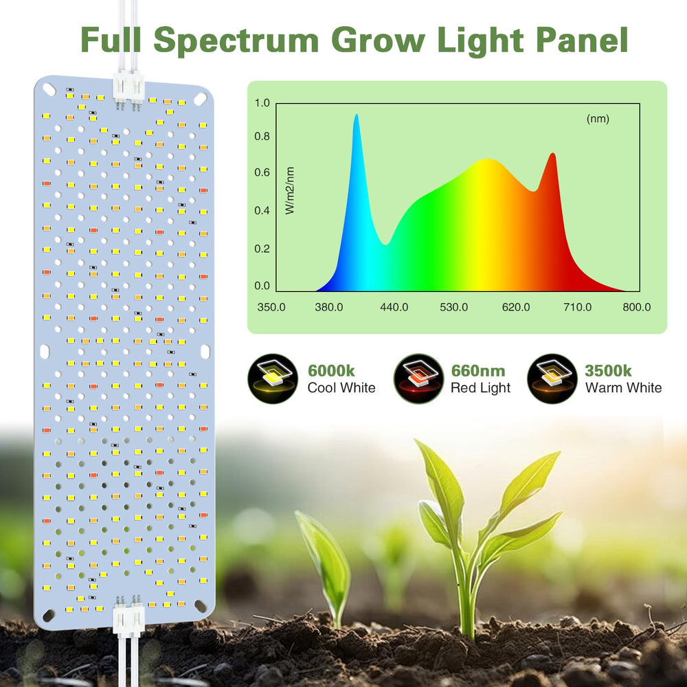 LPMZMBL primer plano de LEDs que muestra distribución y espectro