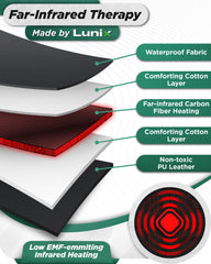 Detalle de la textura y capas de la Lunix LX17 que destaca confort y limpieza fácil