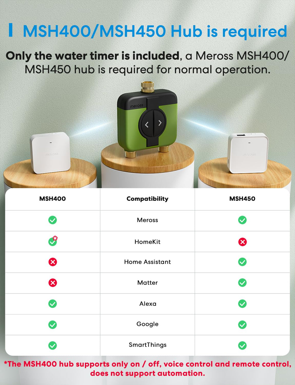 meross instalado en jardín controlando riego automático eficientemente
