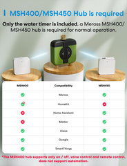 meross instalado en jardín controlando riego automático eficientemente
