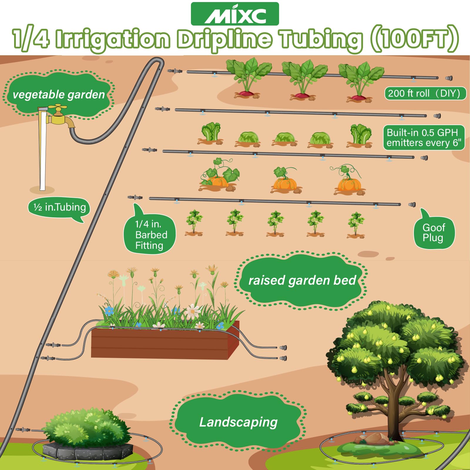 MIXC juego de conectores incluidos facilitando ramificaciones y reparaciones sin complicaciones