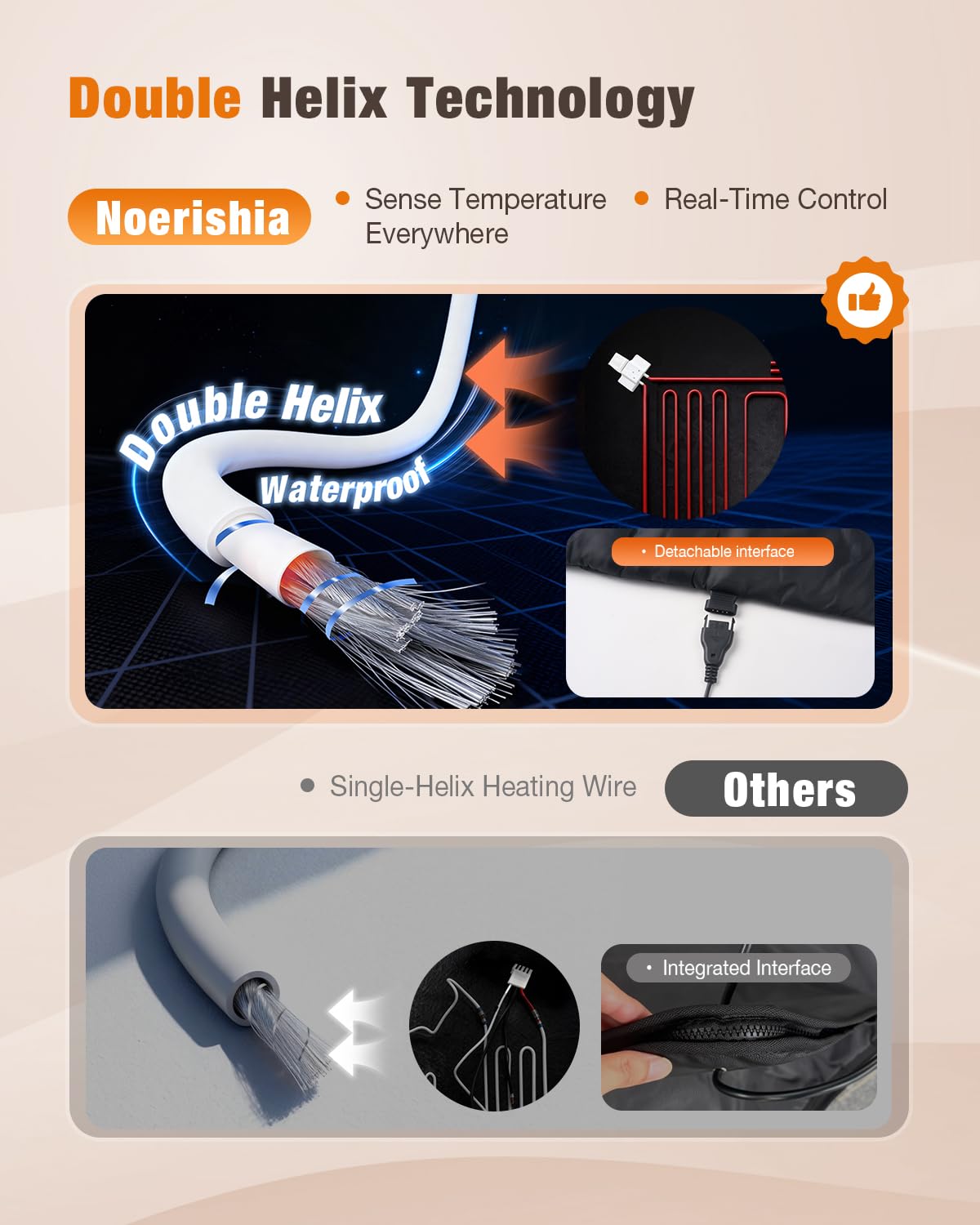 noerishia panel de control con botones para ajustar temperatura y temporizador