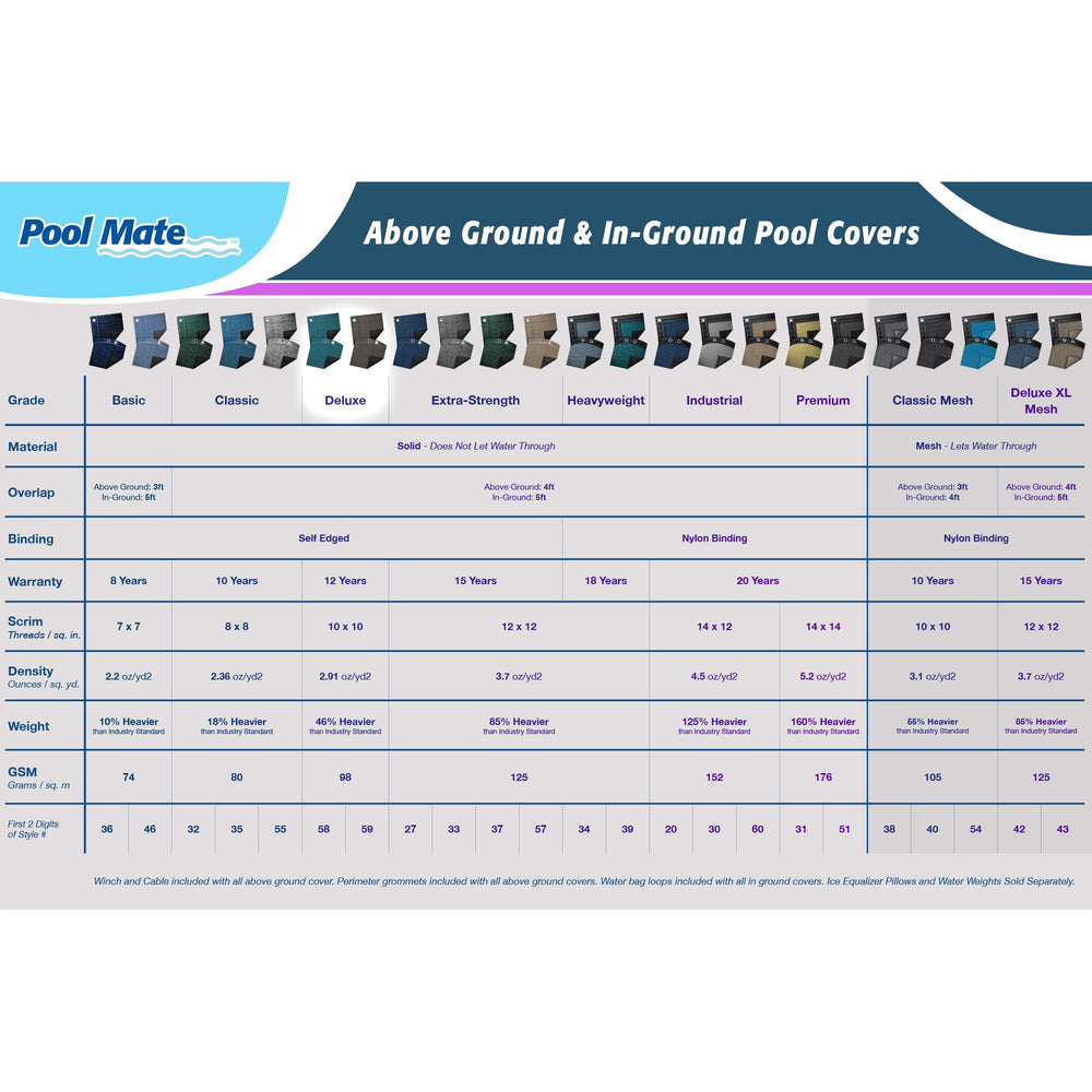 Pool Mate detalle de la textura scrim que evidencia resistencia y durabilidad