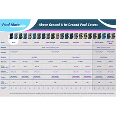 Pool Mate primer plano del tejido 7x7 y peso del material, mayor durabilidad