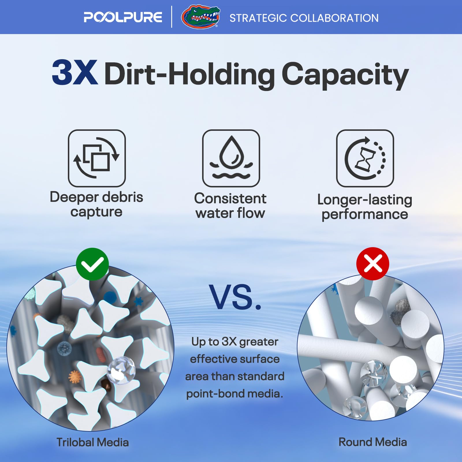 POOLPURE detalle de la tapa superior con conexión 2" SAE para ajuste seguro