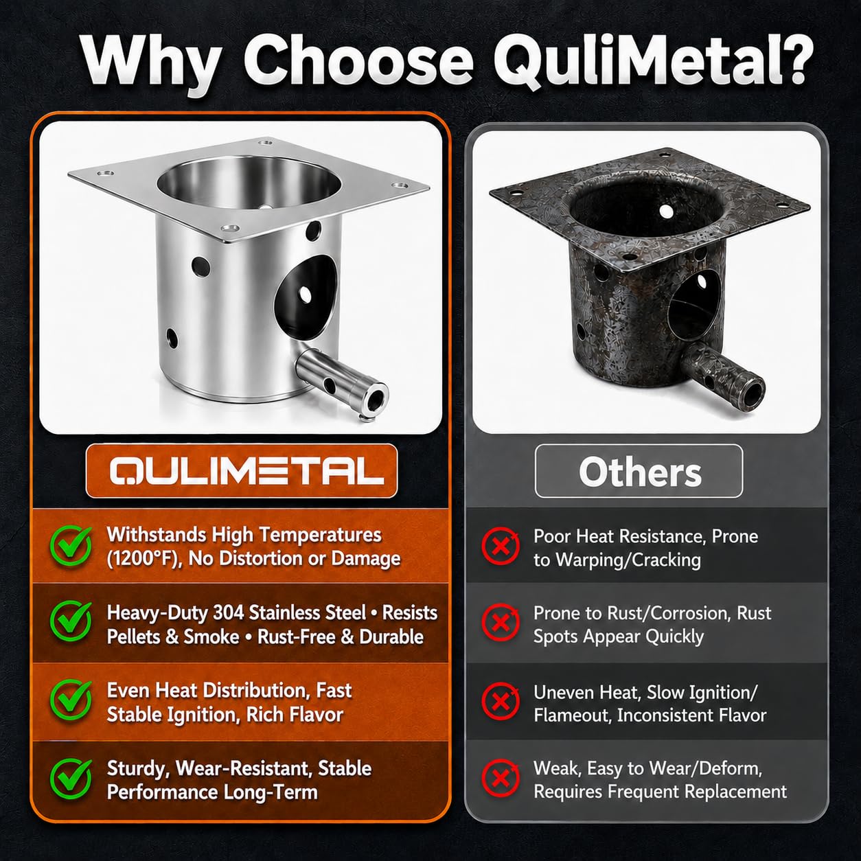 QuliMetal orificios de ventilación optimizan flujo de aire y combustión