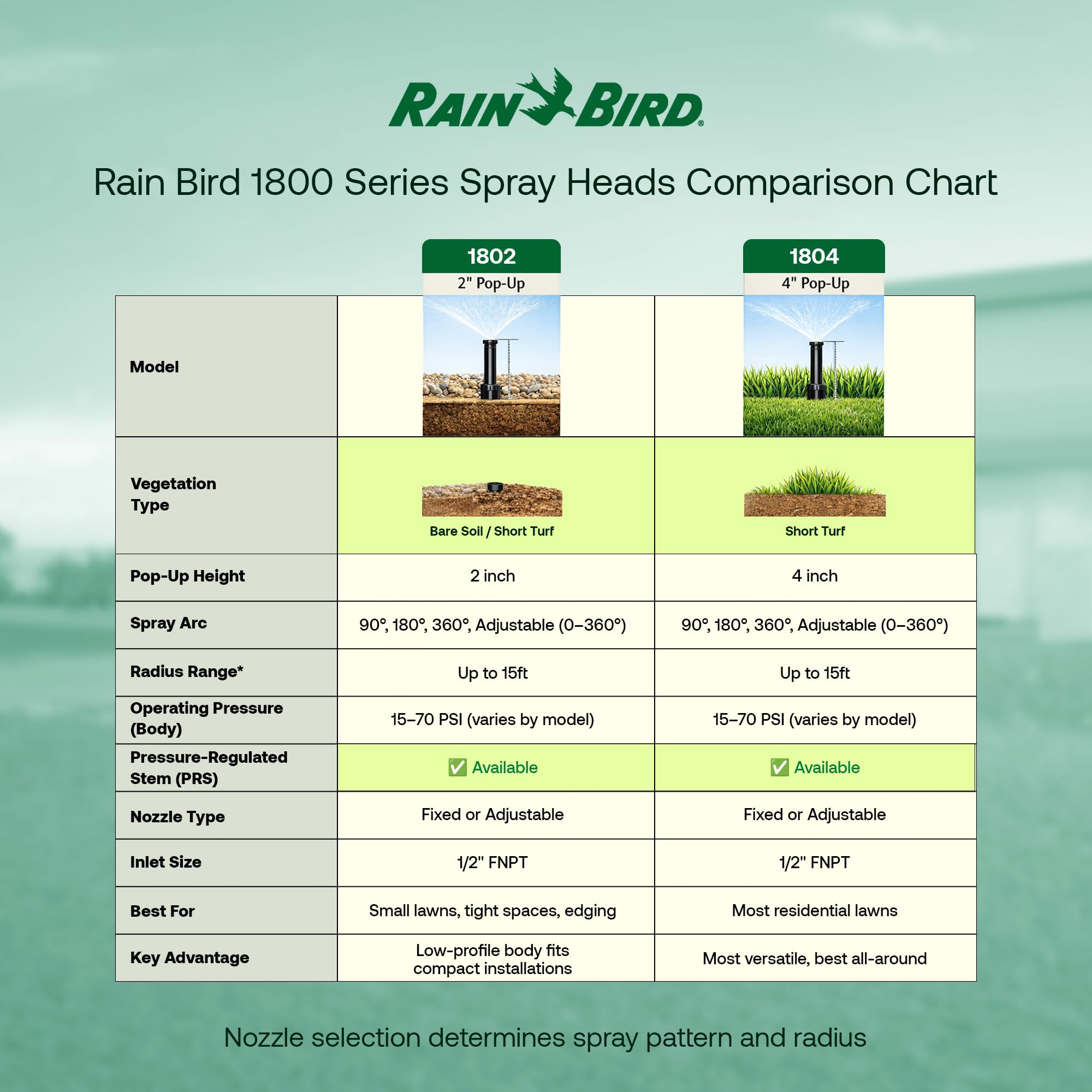 Rain Bird comparación de tamaño con una mano para ver escala y compatibilidad doméstica