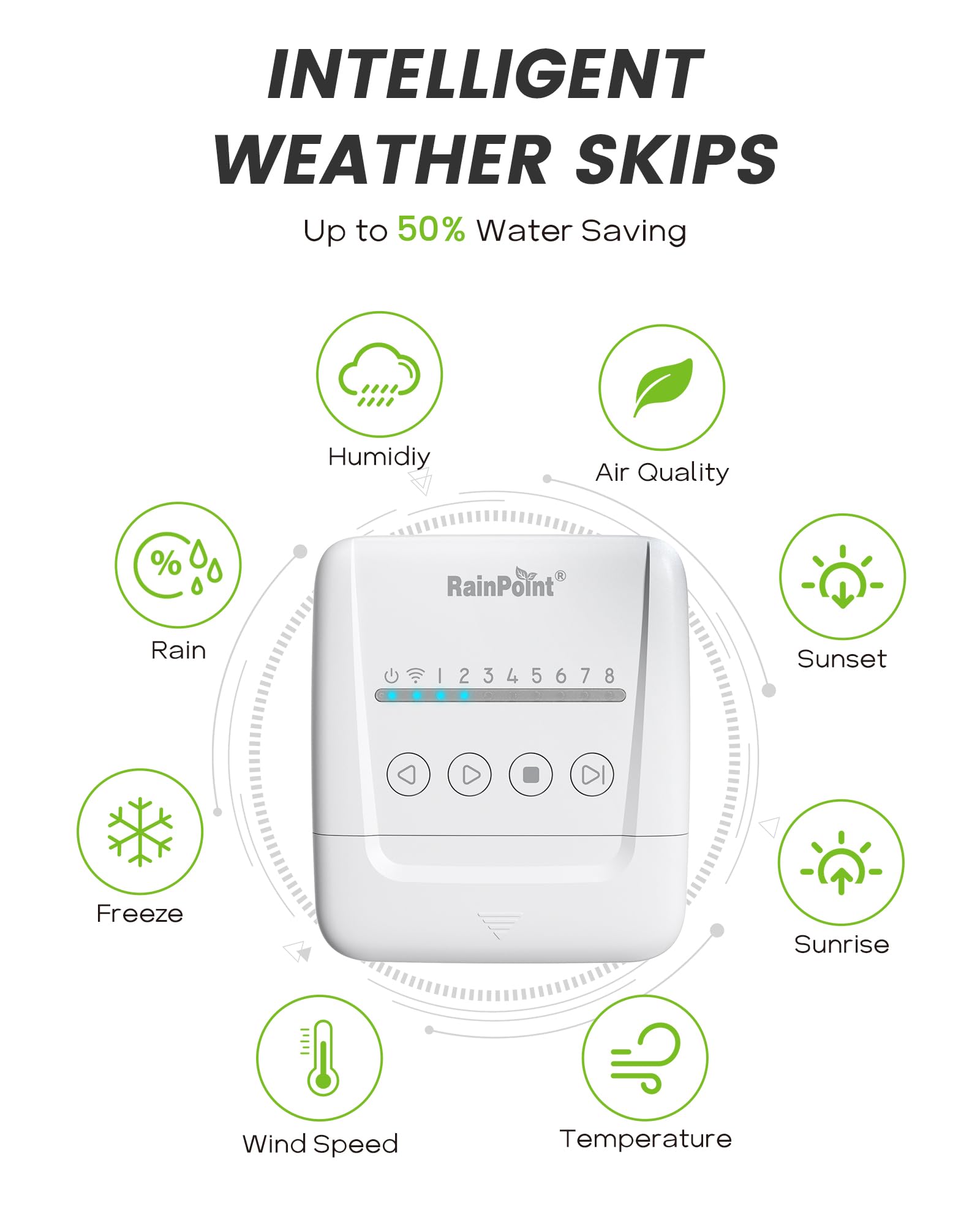 RAINPOINT primer plano de botones físicos, control manual instantáneo