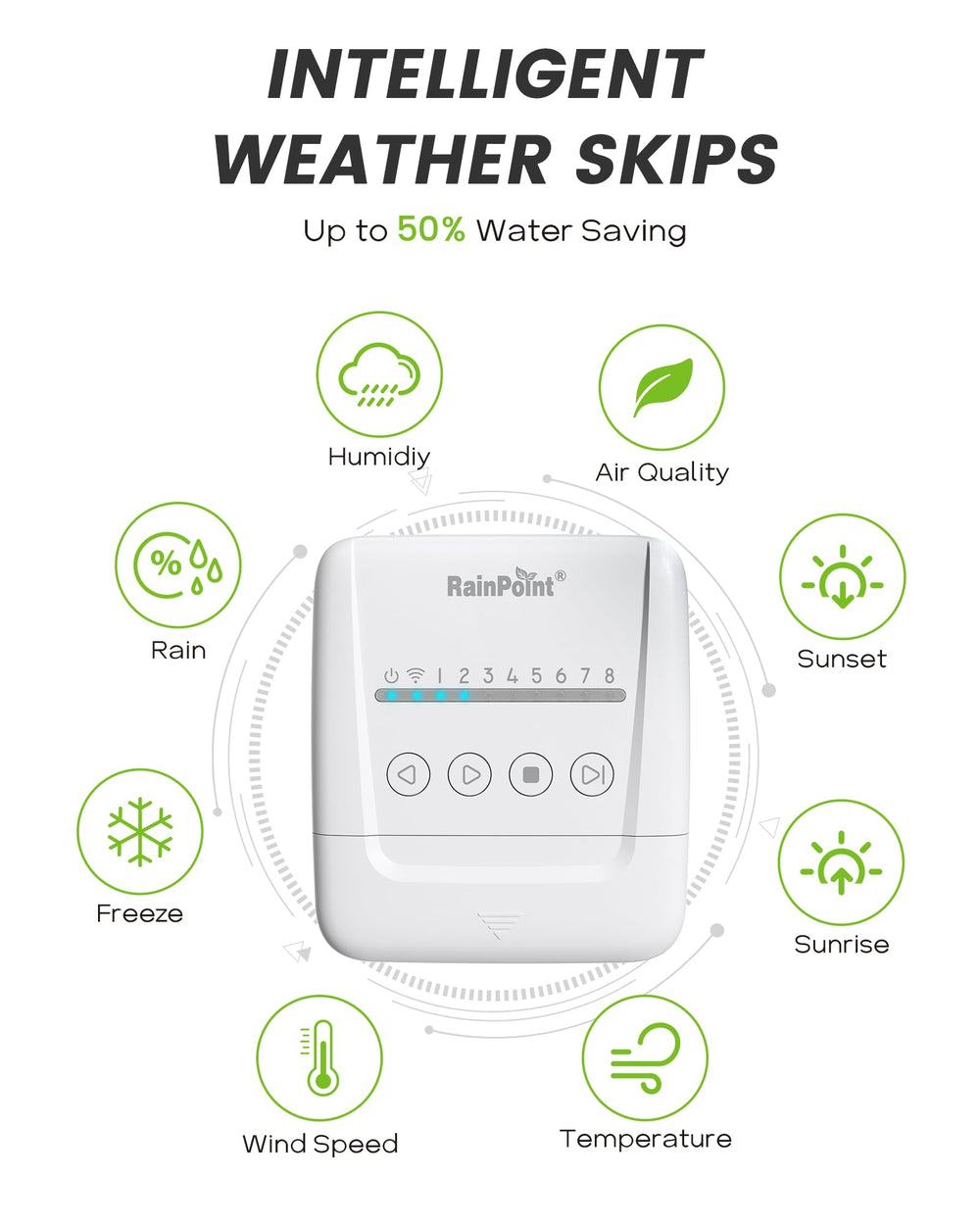 RAINPOINT primer plano de botones físicos, control manual instantáneo