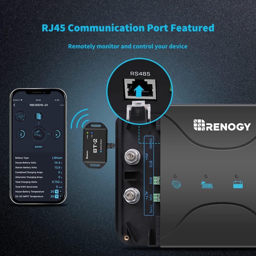 Renogy comparado con mano para escala, beneficio: instalación compacta