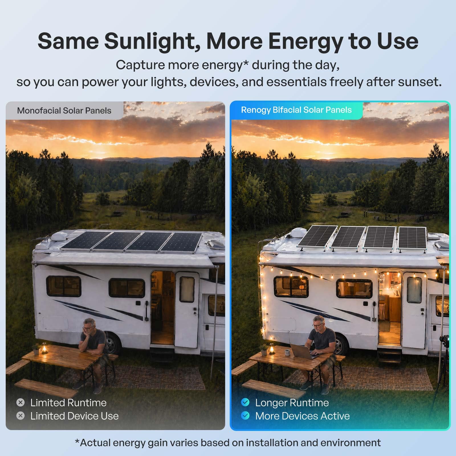 Renogy panel instalado en RV demostrando ahorro de espacio y energía móvil