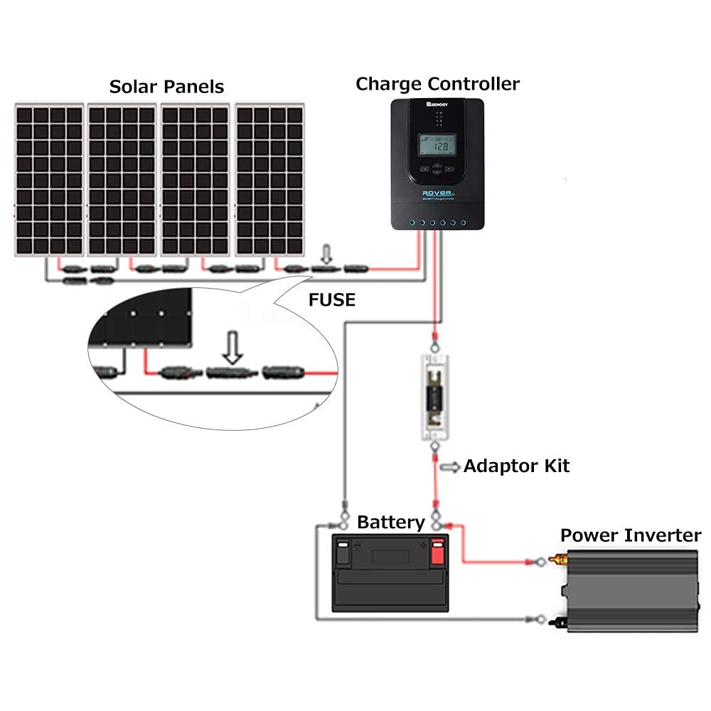 Renogy porta-fusible instalado en panel solar, resistente IP67 para exteriores