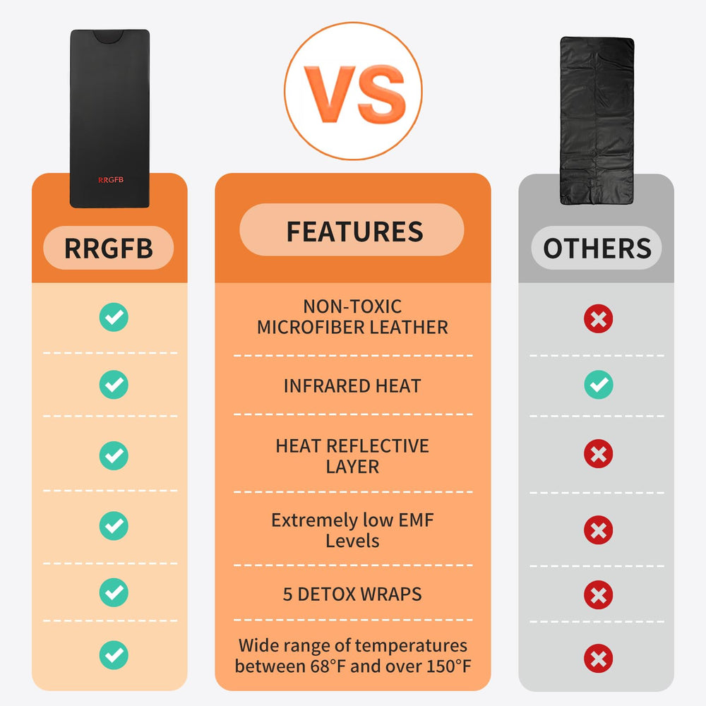 RRGFB corte interior que muestra capas de fibra de carbono y blindaje, seguridad térmica