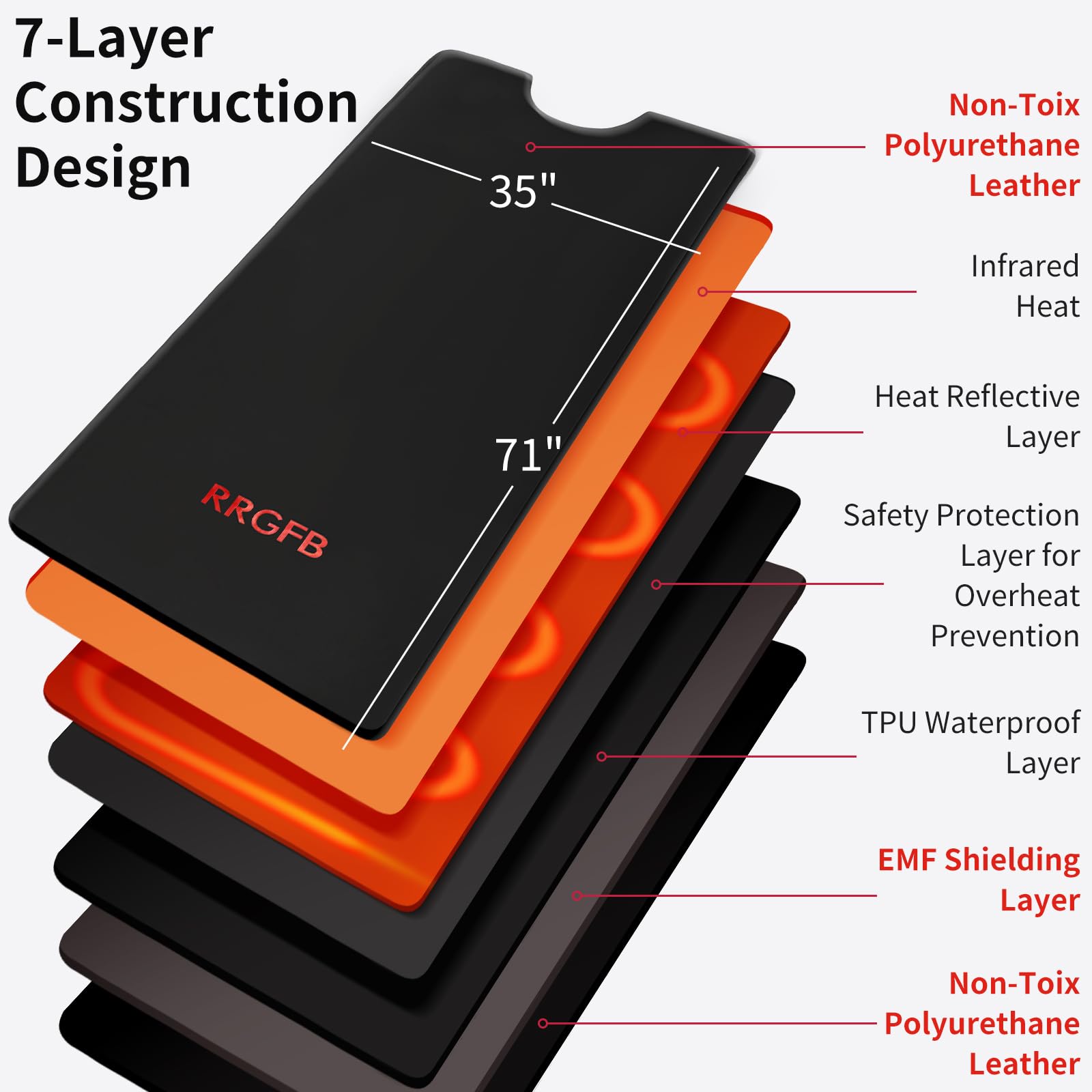 RRGFB primer plano de la textura Oxford y TPU, limpieza fácil y resistencia