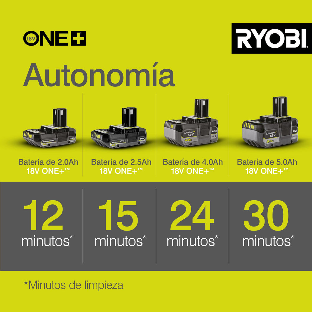 RYOBI limpieza de bicicleta en acción, ahorro de tiempo y esfuerzo