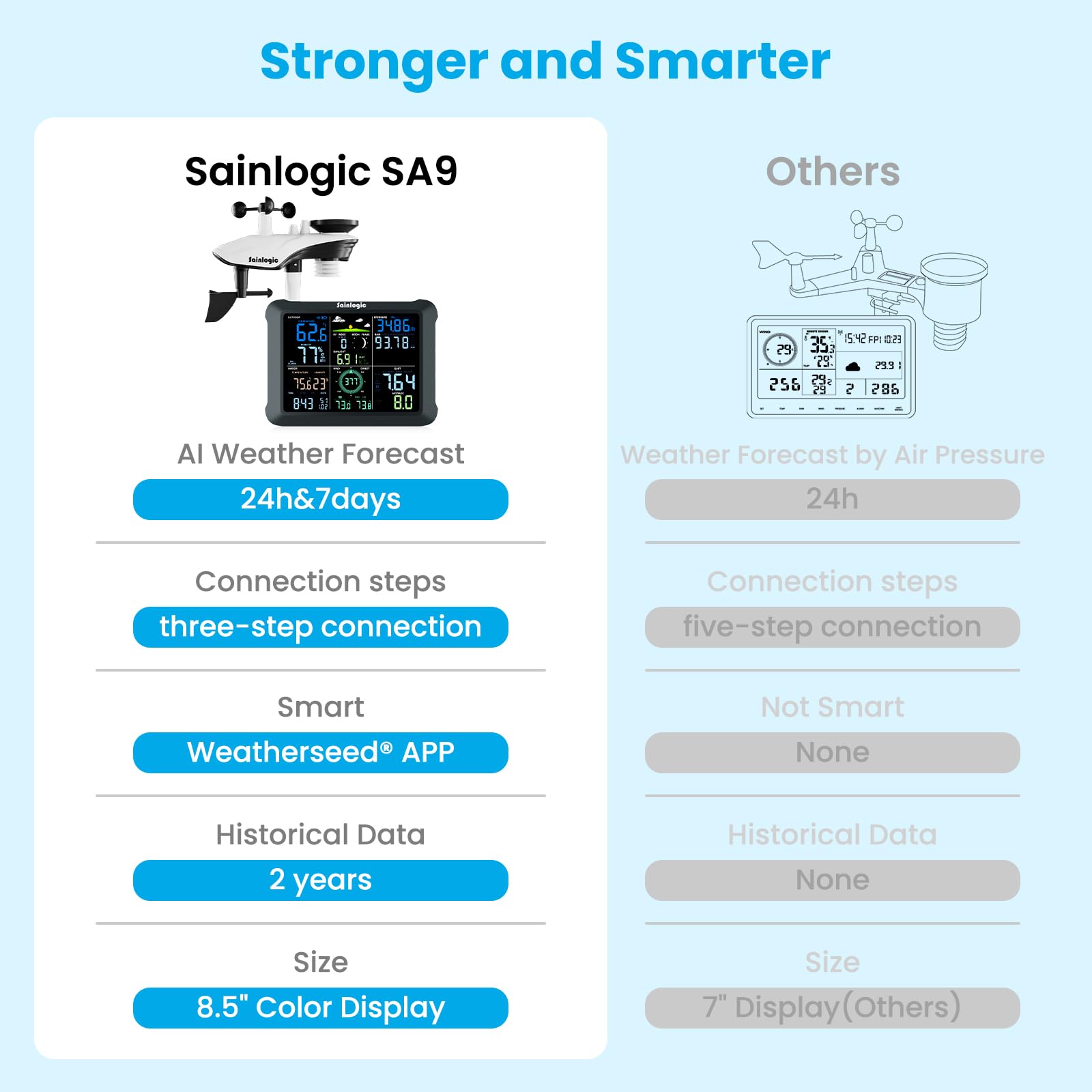 sainlogic soporte ajustable instalado, montaje sencillo y estable