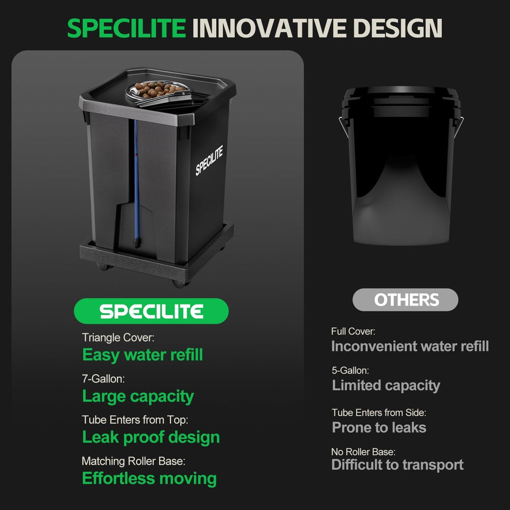 SPECILITE tapa triangular abierta para añadir agua sin mover raíces, acceso cómodo