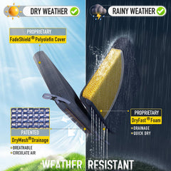 SUNROX tejido FadeShield detalle de textura que protege contra decoloración