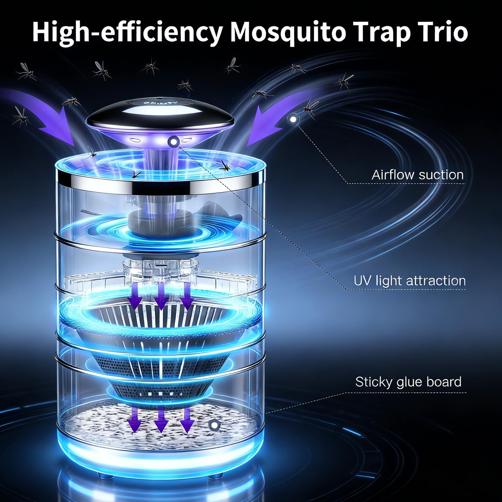 Tirgo vista del ventilador interno que succiona insectos y mejora captura