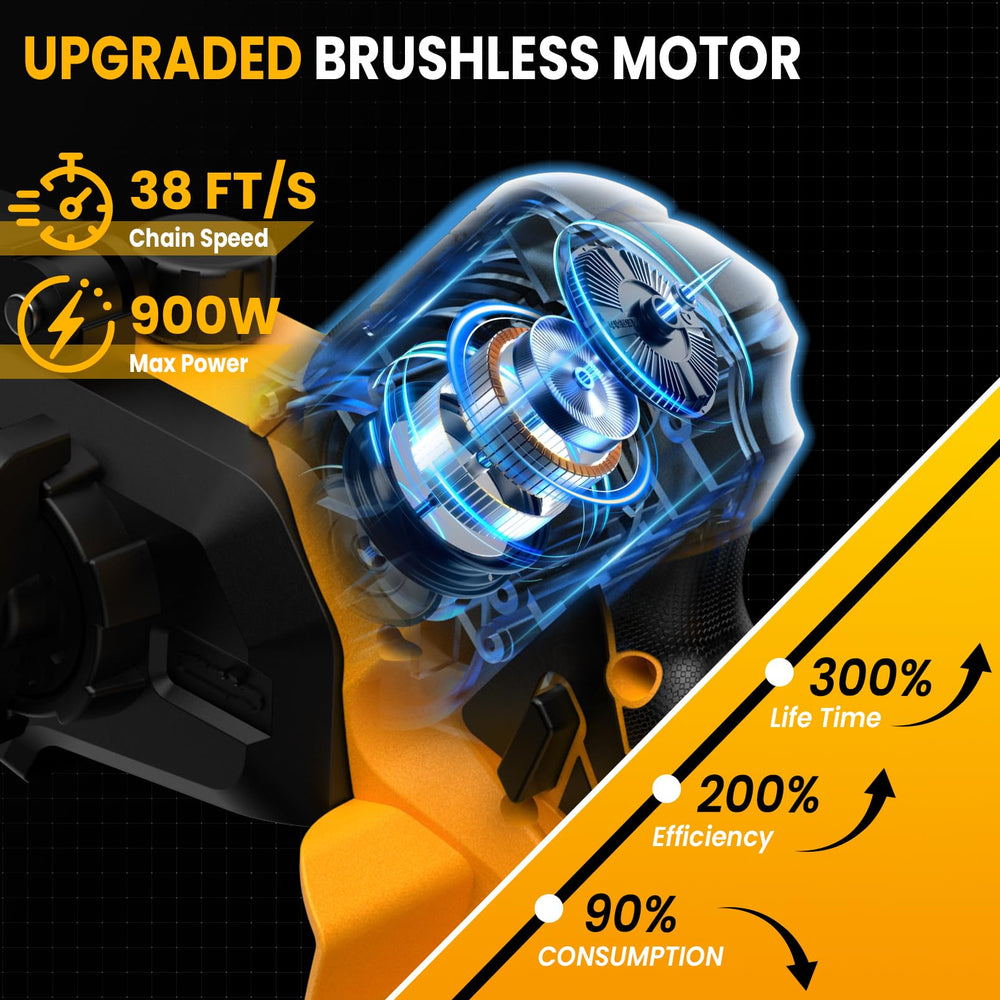 Tulukye detalle del motor brushless que aporta mayor eficiencia energética