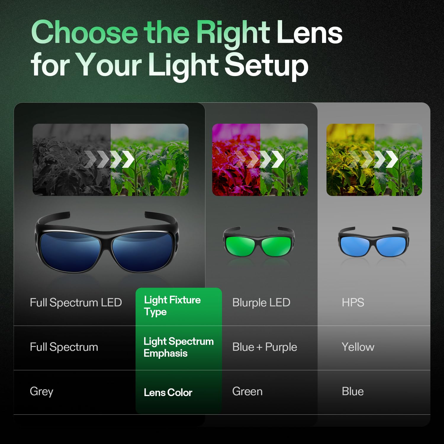 VIVOSUN gafas sobre gafas graduadas demostrando compatibilidad