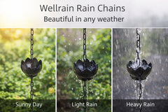 Wellrain detalle de las copas en forma de loto, guía el agua suavemente